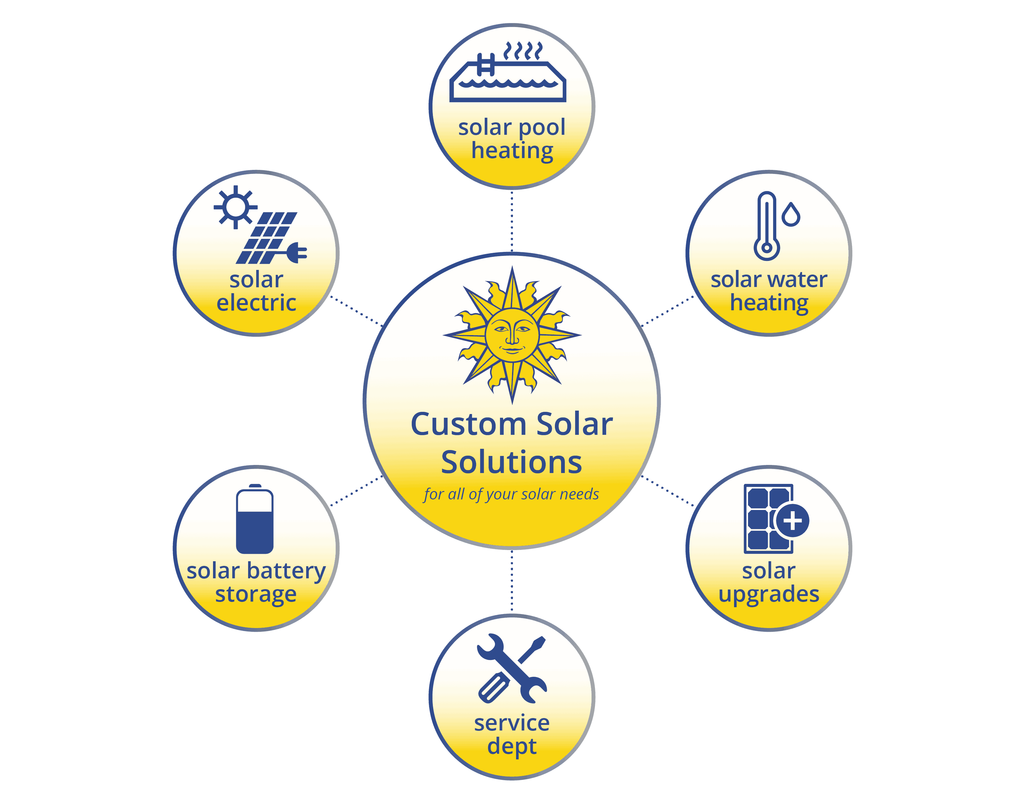 rooftypesgraphic_mirasol-01