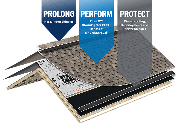 TAMKO Complete roofing system showing roof deck, waterproofing, underlayment, starter shingles, Titan XT architectural shingles and hip and ridge shingles
